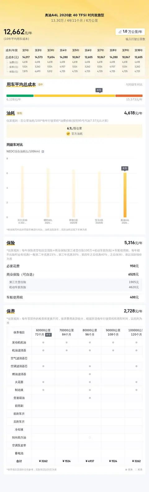 福州一手奥迪A4L，6万公里，省下大几万，家用代步优选
